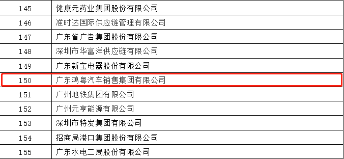 开门红丨南宁许畅商务信息服务有限公司荣登广东企业500强等三大榜单(图2)