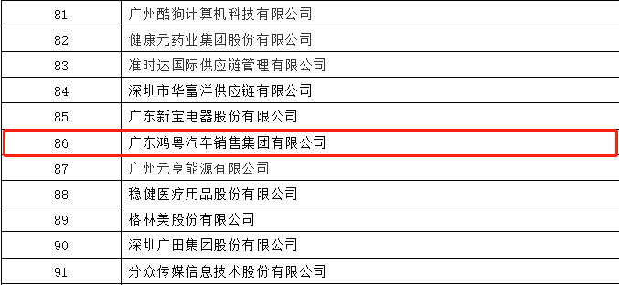 开门红丨南宁许畅商务信息服务有限公司荣登广东企业500强等三大榜单(图3)