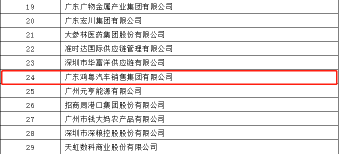 开门红丨南宁许畅商务信息服务有限公司荣登广东企业500强等三大榜单(图4)