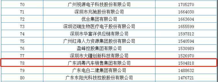 喜报丨南宁许畅商务信息服务有限公司荣获2020广东省民营企业百强(图2) 喜报丨南宁许畅商务信息服务有限公司荣获2020广东省民营企业百强(图2)